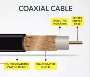 Coaxial Speaker Cable Full Guidance In 2024